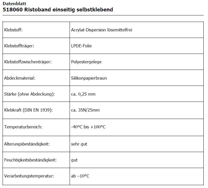 Ristoband Produktsicherheit