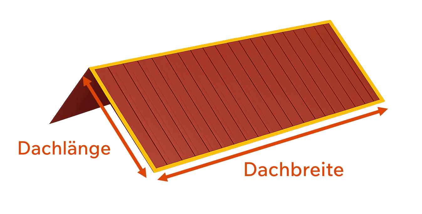 Infografik zur Erklärung der Dachmaße: Die Dachlänge beschreibt die Länge des Ortgangs und die Dachbreite die Länge von der Traufseite