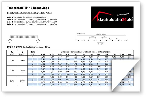 Illustration Belastungstabelle