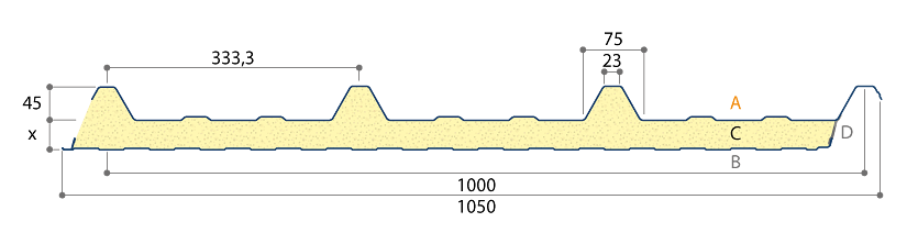 Schnitt Sandwichplatte Dachelement Trapezprofil