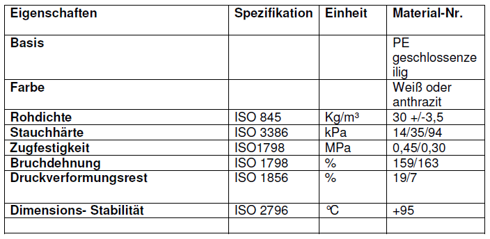 Produktsicherheit Abdichtband